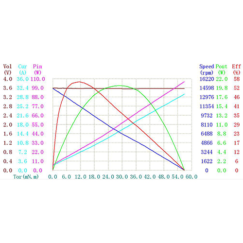 永磁直流電機(jī)免加載測(cè)功系統(tǒng)